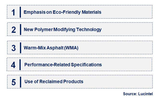 Emerging Trends in the Asphalt Additive Market